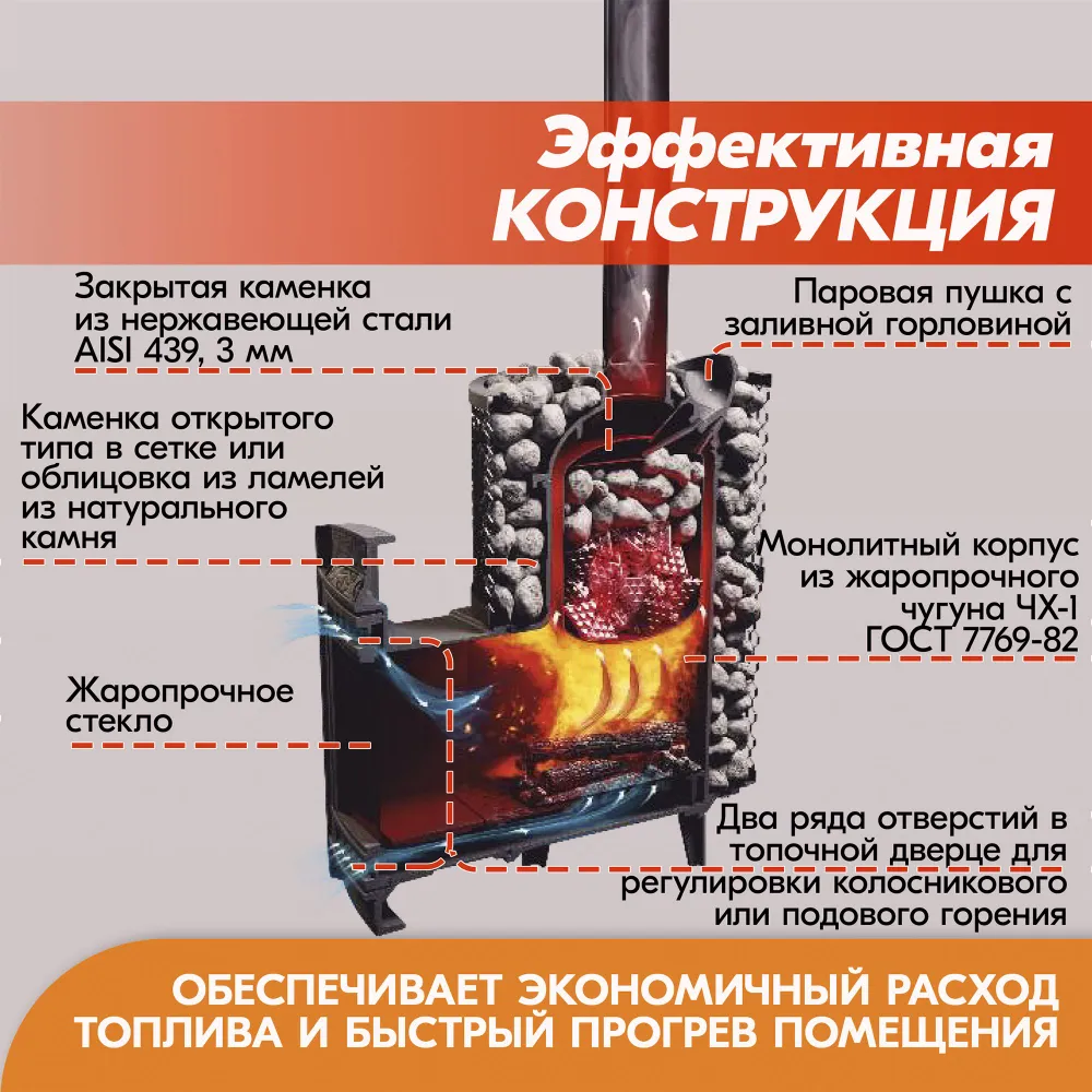 Печь банная Прометалл Атмосфера М с сеткой для камней из нержавеющей стали,  дровяная печь с закрытой и открытой каменкой, печка для бани на дровах,  банная каменка купить в Хабаровске, каталог и цены